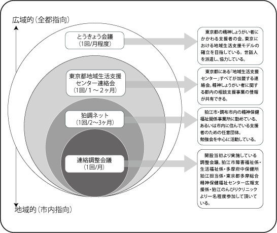 図:リヒトのネットワーク