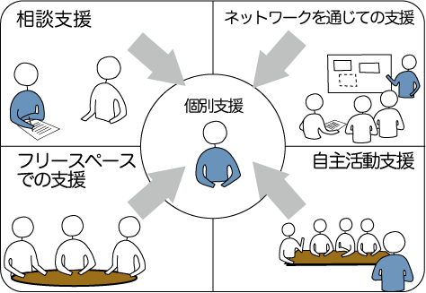 リヒトの機能概念図